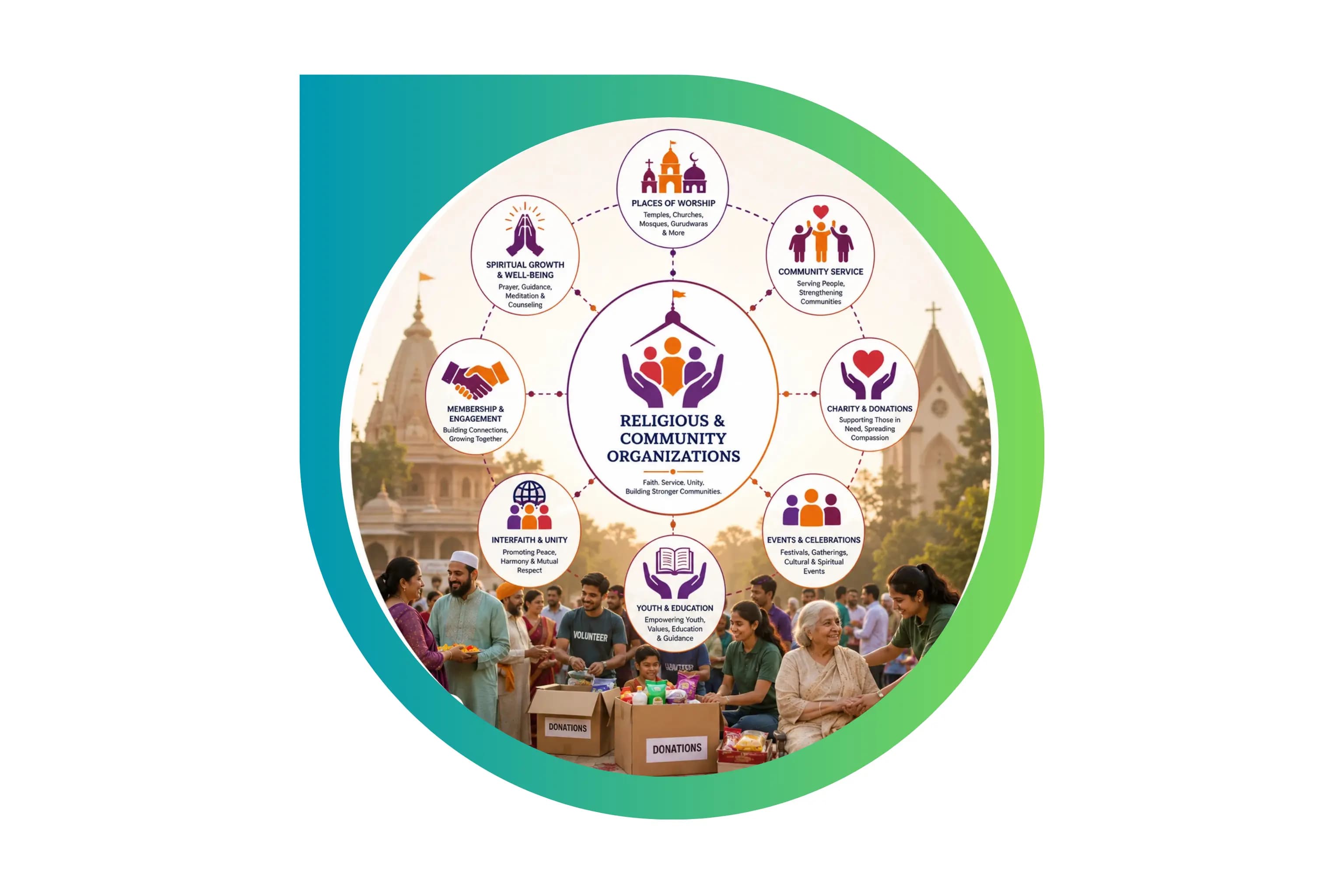 Religious & Community Organizations