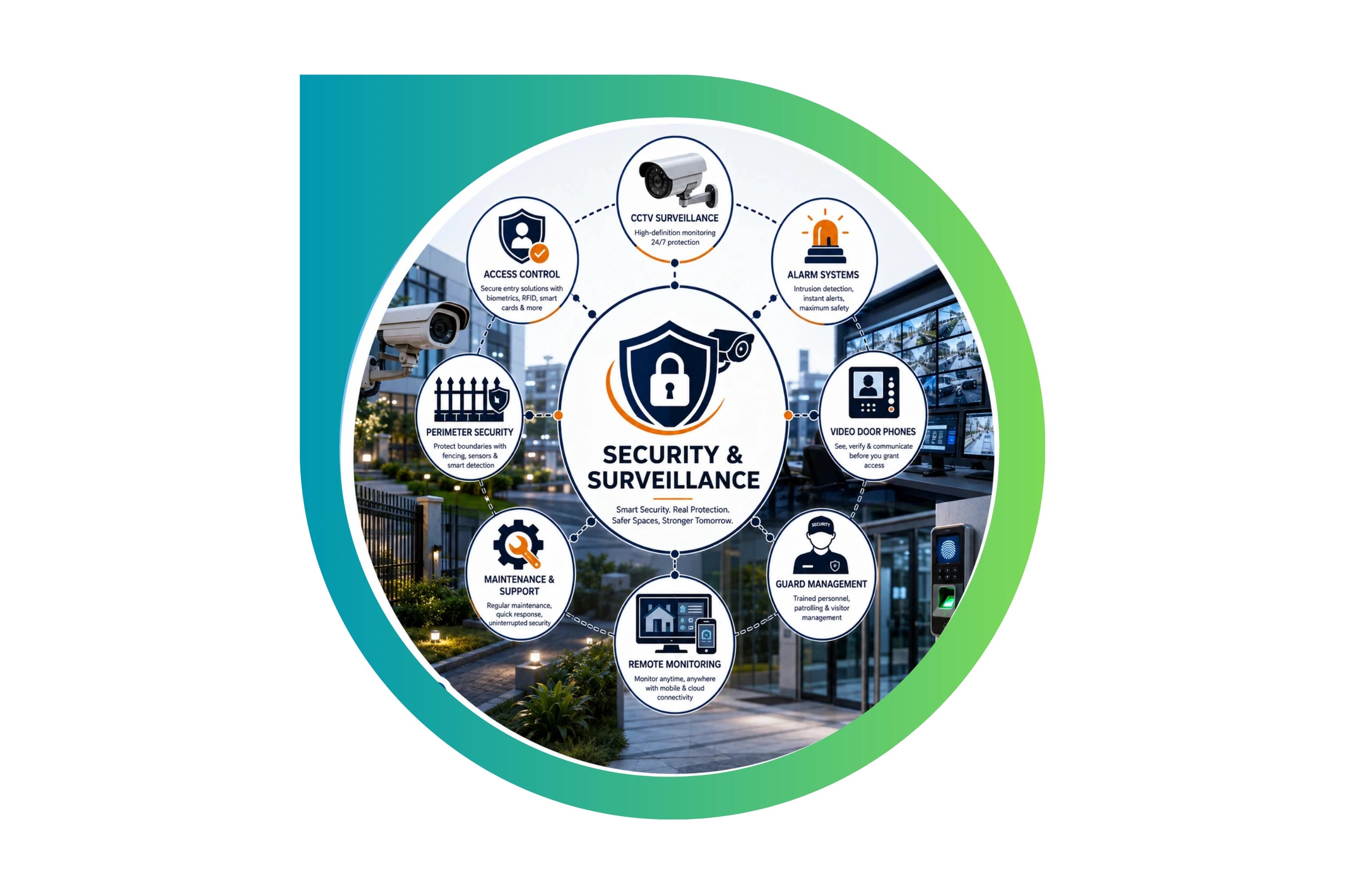 Security & Surveillance